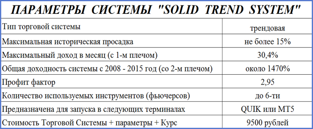 Solid характеристики. Подсистема Солид.