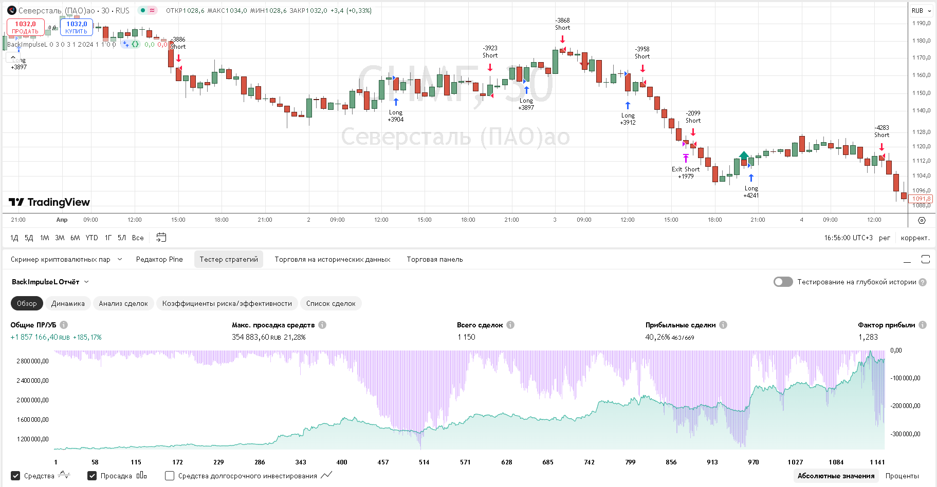 тесты робота в программе trading view